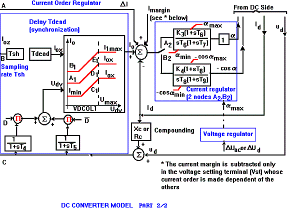 Automatic Generation Control